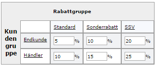 Rabattgruppen